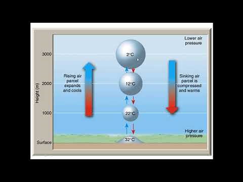 Meteorology: What is the Dry and Wet Adiabatic Lapse Rate?