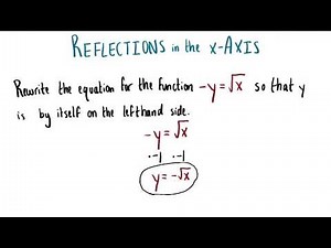Isolate y - College Algebra