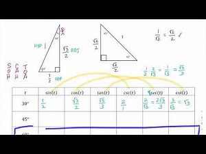 MTH 112 Table of Six Trig Function Values