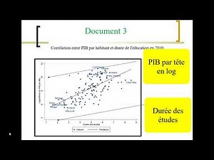 dissertation institutions et croissance