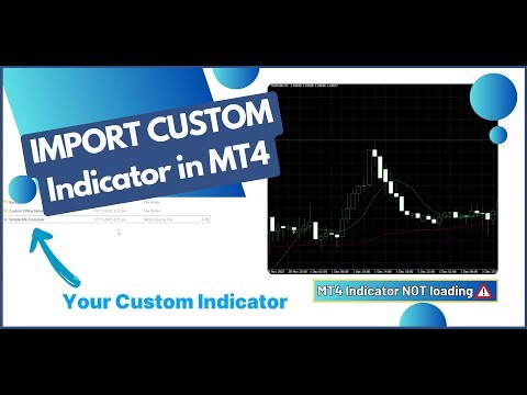 How to Import a Custom Indicator in MetaTrader 4 [MT4] & Common Fixes