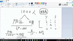 课时56模型评估方法10项目实战-交易数据异常检测