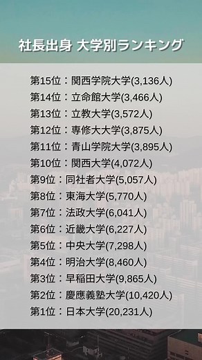 社長出身 大学別ランキング | 三浦哲郎の学歴と経歴をチェック！