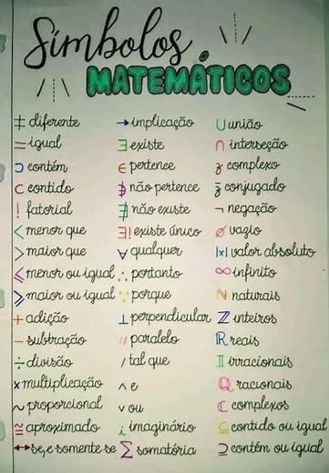 Símbolos Matemáticos