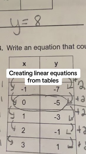 Creating Linear Equations from Tables: Step-by-Step Guide