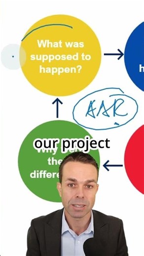 PMP: Retrospectives and AARs