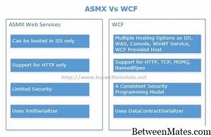 Svc和asmx - 互联网 2026