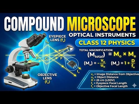 Compound Microscope | Optical instrument | physics class 12th | lecture 4