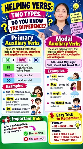 Primary vs Modal Auxiliary Verbs 🔥 | English Grammar Tricks #Shorts #learnenglishwithmohinik