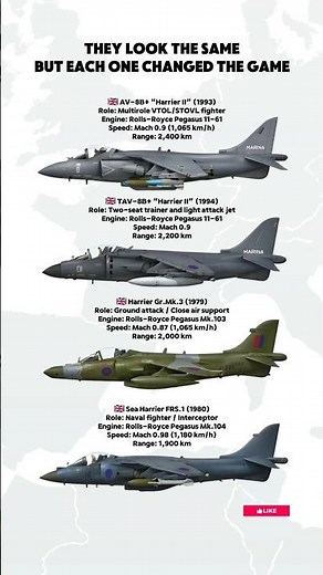 Harrier Evolution (1969–1994) — How Each Jet Changed the Game! 🔥✈️
