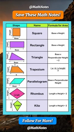 48K views · 281 reactions | WOW THESE HELPFUL FORMULA Math Notes | Math Notes | Facebook