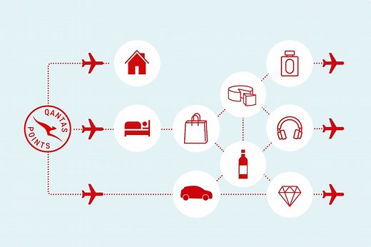 How Many Qantas Points Do I Need to Book a Classic Flight Reward?