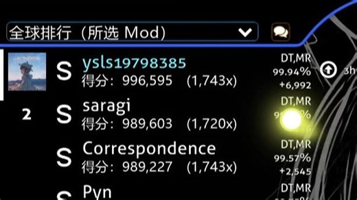 PP farming without ln