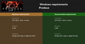 Prodeus System Requirements — Can I Run Prodeus on My PC?