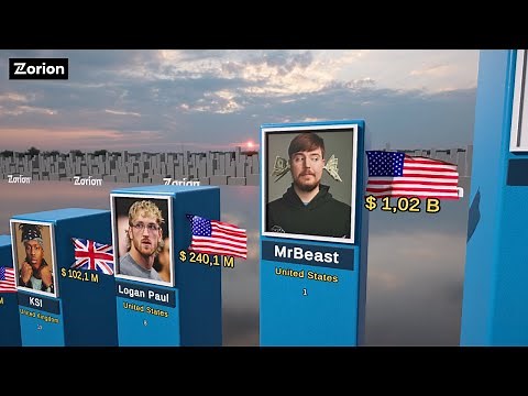 Richest Youtubers 2025