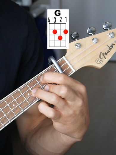 Riptide - Vance Joy - Ukelele Tutorial - TABS & chords. Here is a guitar tutorial of the song ‘Riptide‘. #riptide#riptidesong#vancejoy#guitar#tutorial#guitartutorial#guitarlesson#guitarcover