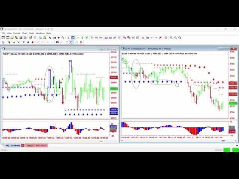 Highlights from October 16th AbleTrend Webinar with Ron Carbone