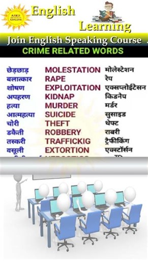 "Crime" related words | English Grammar | Vocabulary | Spoken English | #english​ #vocab