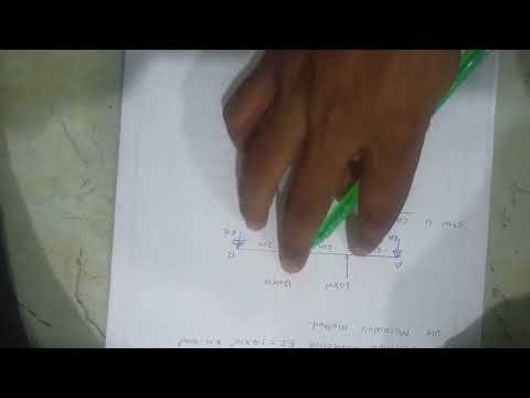 Slope and deflection Macaulay method