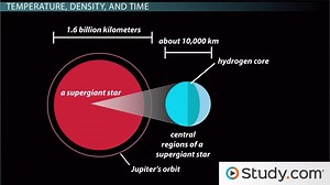 How Massive Stars Begin To Die - Video | Study.com