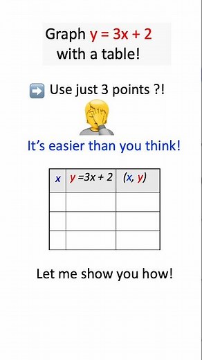 Graphing Linear Equations Using a Table of Values! Full video: link is https://youtu.be/uo9xc1QUBFQ