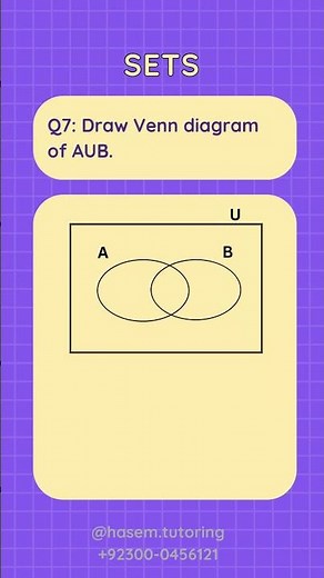Mind Blowing Secret to draw Venn Diagram for Union of Sets