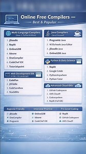 Stop Installing Software! Try These FREE Online Compilers 💻🔥