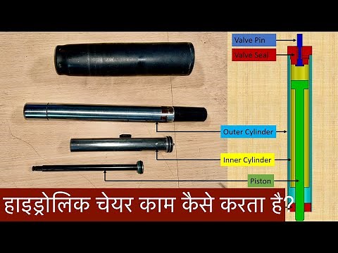 How Does a Gas Lift Hydraulic Chair Work? Explained with Animation