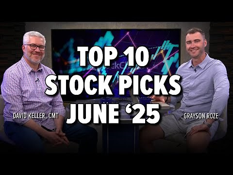 Breakouts, Momentum & Moving Averages: 10 Must-See Stock Charts Right Now