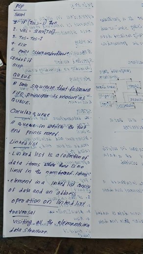 plus two computer science 1to10 important study notes