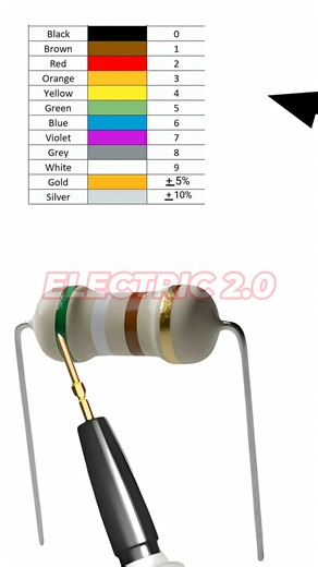 590 ohm Resistor Color Code #resistor #electronics | Electric 2.0