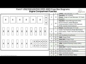 Diagram and location of the fuse boxes for the Ford F350.