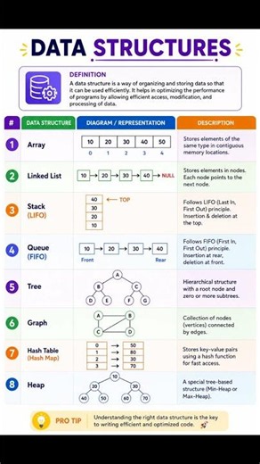 Data Structures