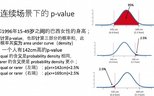 【统计学】p-value（p值） 与 z-score（标准分/z得分/z分数）定义，计算以及适用场景