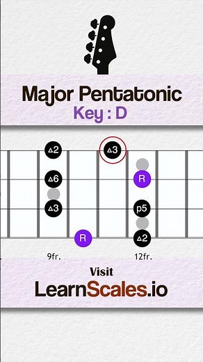 Major Pentatonic Scale in the key of D | Scale Chart For Beginners Bass Players