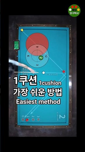 Easiest 1-Cushion Method Ever - Dr.Billiard's Theory