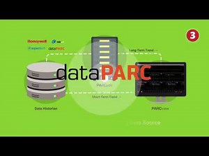 PARCview Overview - Intro