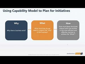 Guide to Business Architecture: Capabilities, Frameworks and Metrics