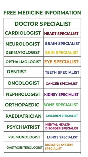 Types of Doctors Explained | Medical Specialist List | Free Medicine Information