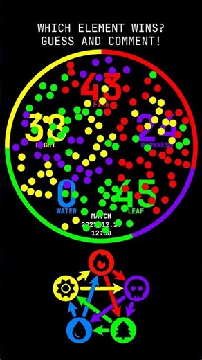 💭 Will water extinguish fire? Or fire takes control? 🔮 - Match 2025.12.23 12:00