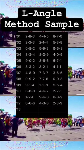 9.6K views · 158 reactions | Tutorial chart for L angle method #swertres #tips #guide #probables | Shetpro Guides | Facebook