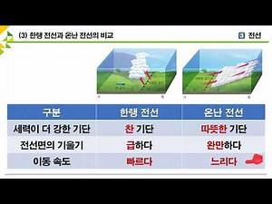 [3분 과학] 한랭전선과 온난전선