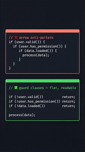 C++ tip: Early returns — the simplest way to clean up messy code