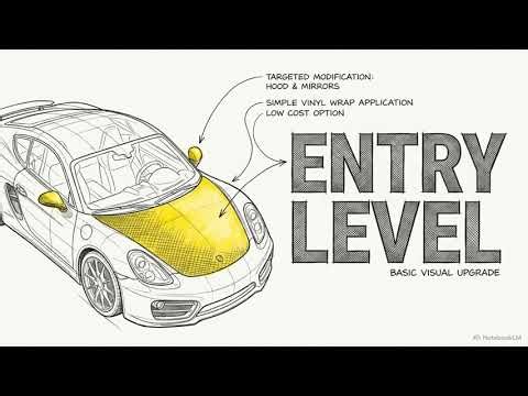 How Much Does a Car Wrap Cost in New Orleans? (2026 Pricing Guide)