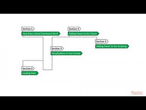 Mastering Data Visualization with QlikView : The Course Overview | packtpub.com