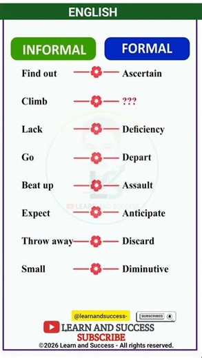 Stop saying "Climb"! 🛑 Use this Formal English word instead! #LearnAndSuccess #EnglishGrammar