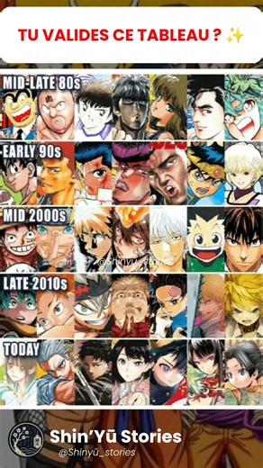 ⏳ L'ÉVOLUTION DU STYLE : TU VALIDES CE TABLEAU DES GÉNÉRATIONS DE MANGAS ? 🎨🔥
