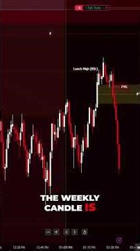 Dominate Markets with Simple Analysis #shorts