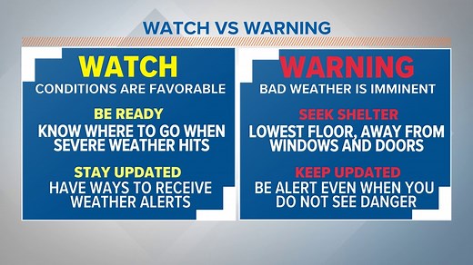 The difference between a weather warning and watch explained