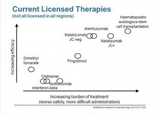 Focus on Newest Treatment Options for Multiple Sclerosis